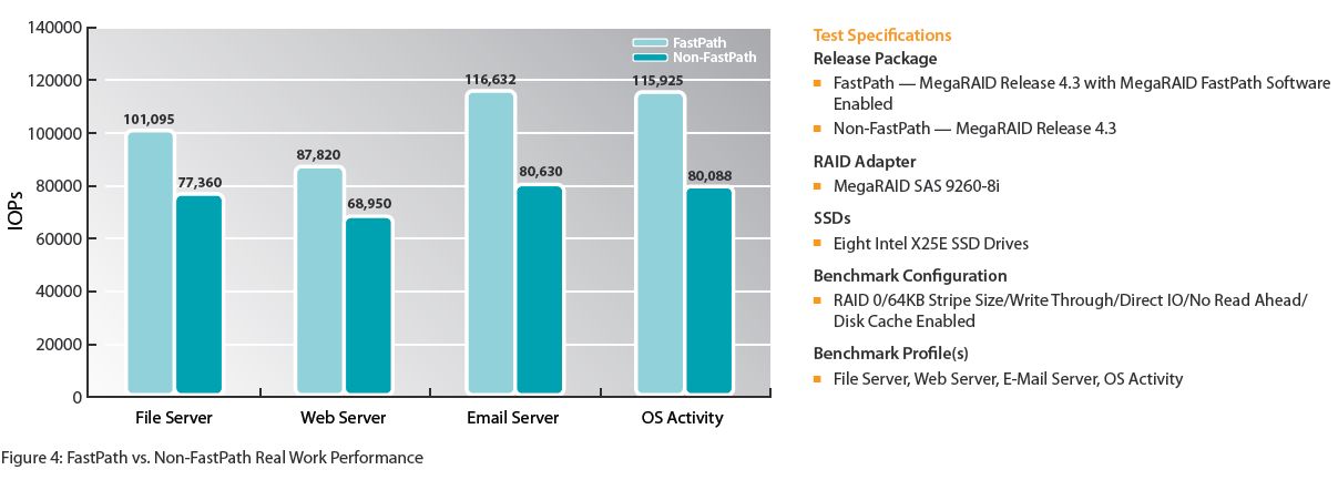 fastpath.jpg