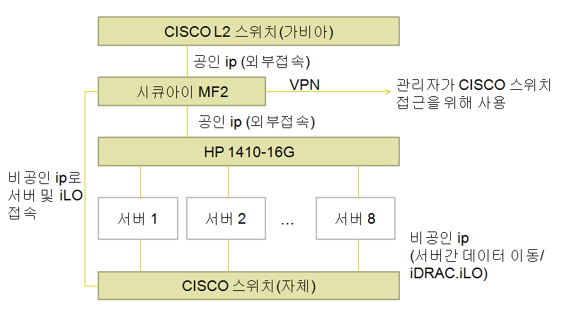 세콤.PNG