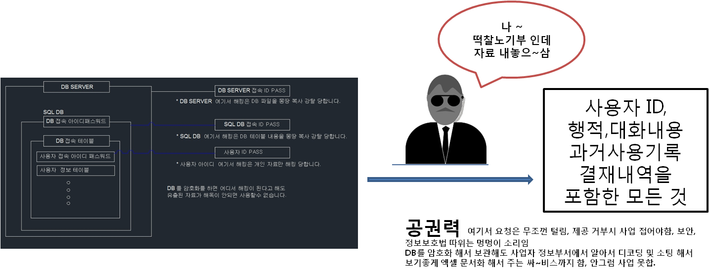보안 해킹 알기쉬운 이해.png