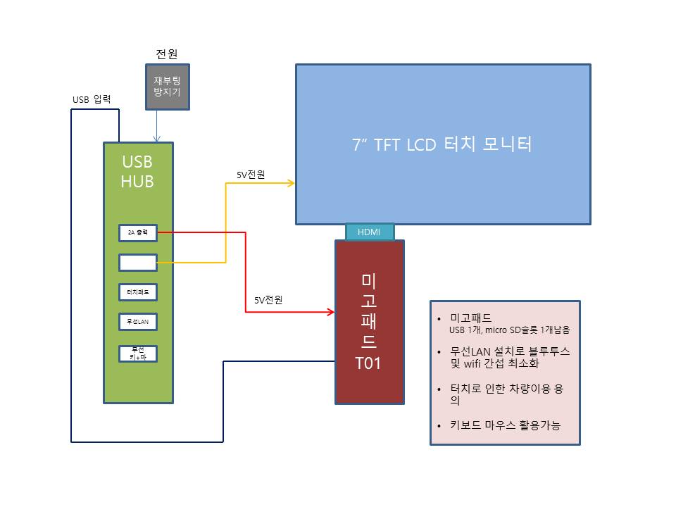 미고패드구상도.jpg