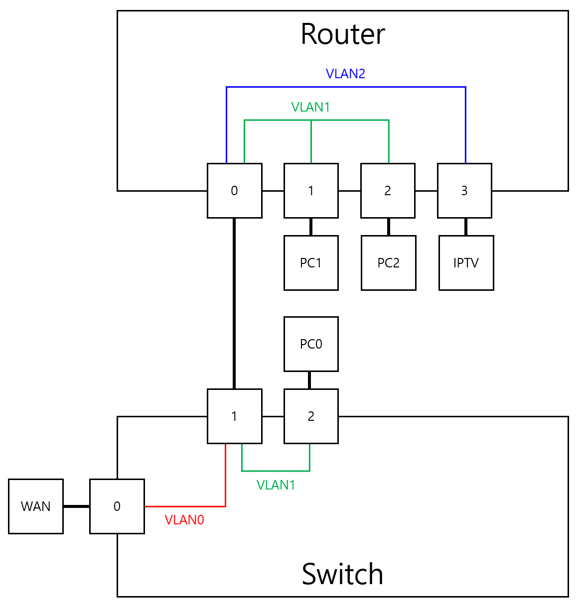 vlan.png