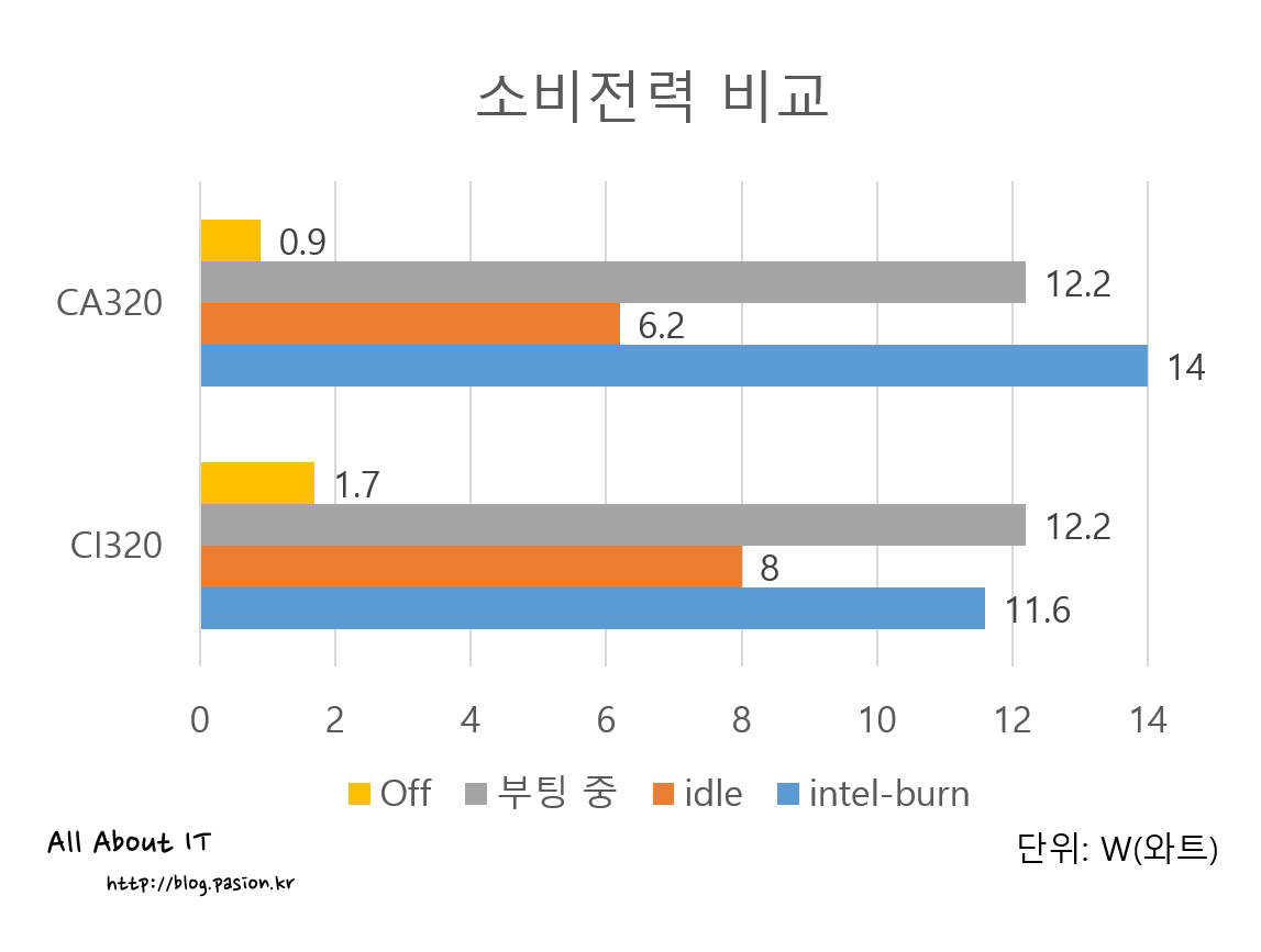 소비전력_비교.jpg