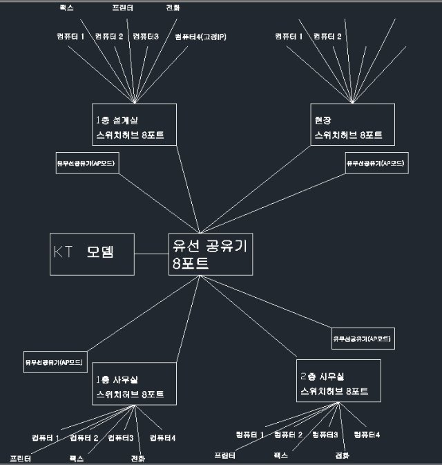 이전공장네트워크구상도.jpg