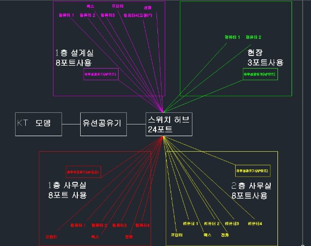 이전공장네트워크구상도 3.jpg