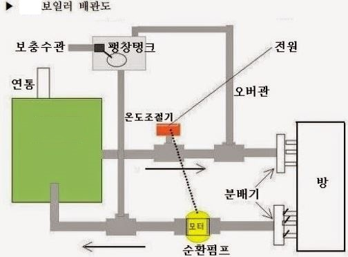 보일러배관도.png