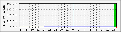 switch_port5-day.png