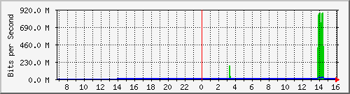 switch_port11-day.png