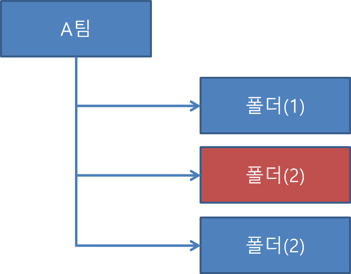 250725_QnA_7c3d5705c6d713e659672dfbf75ac