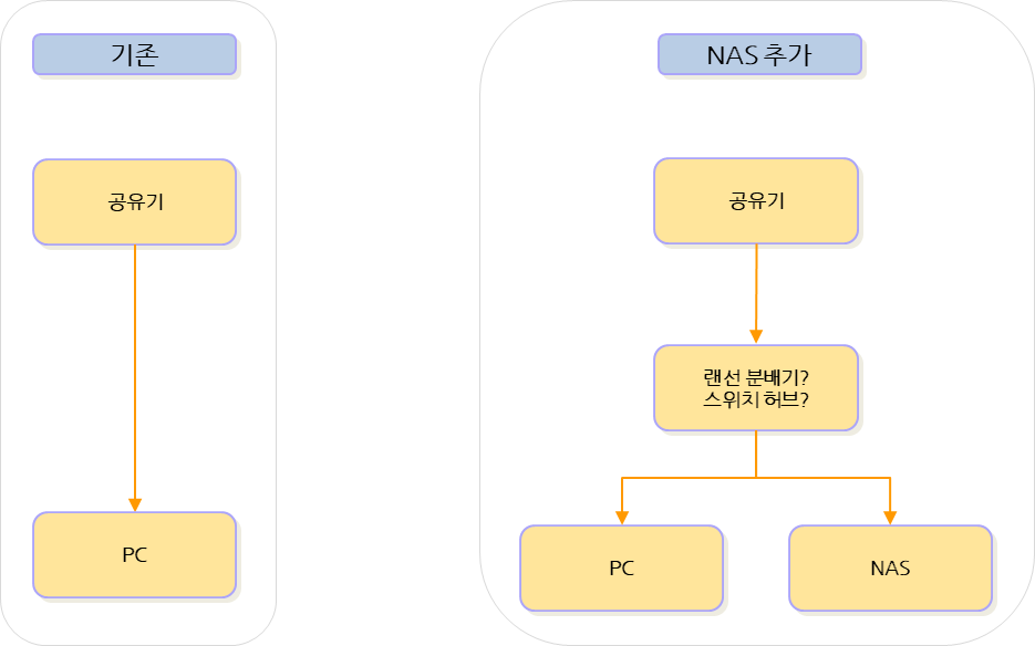 250421_nas_93dd0acd3e2631e79b083e3252bb5