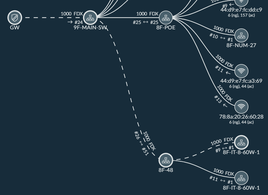 180302_network_d67202db6df32e07574f0290f
