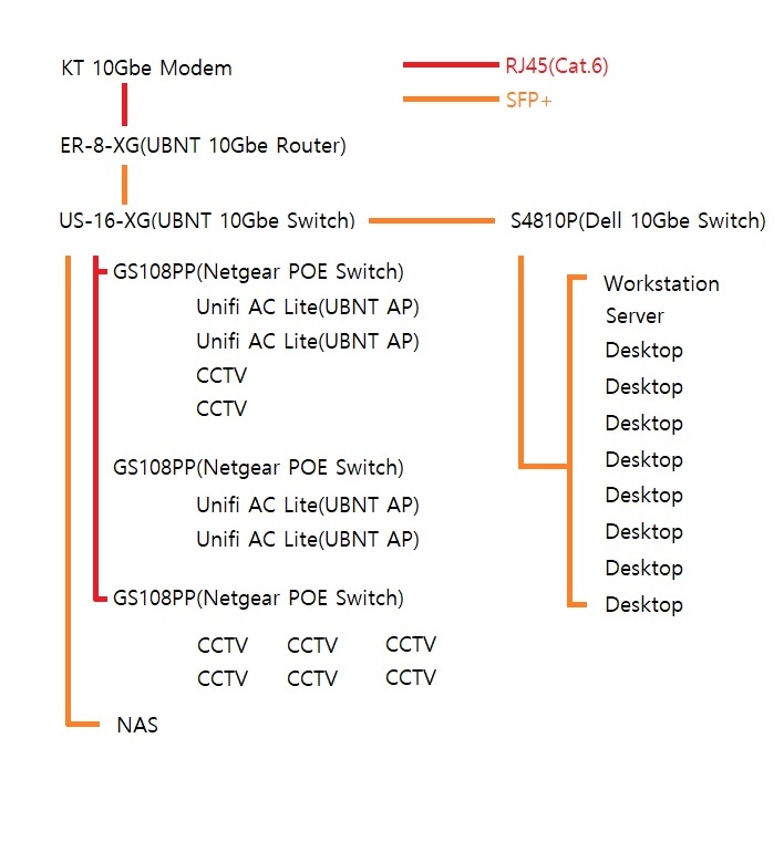190803_network_31a7bf3172a49b7385d679e53