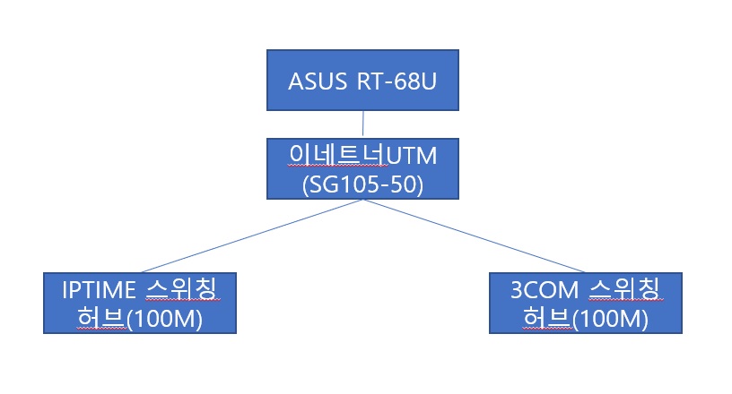 190806_network_2a9b453bd014a5dda4682a87e