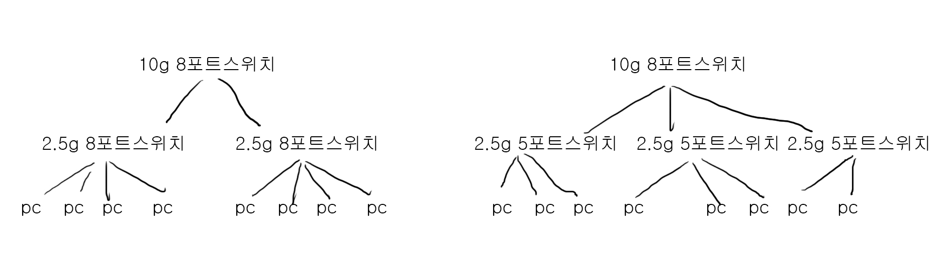 210429_network_046bc552e10a0f3661d3e3d08