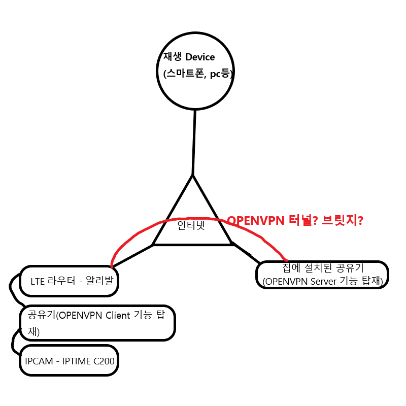 210804_network_ae30a3e50957151527177afee