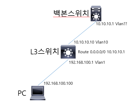 210902_network_c687e320265681e76b69a7f18