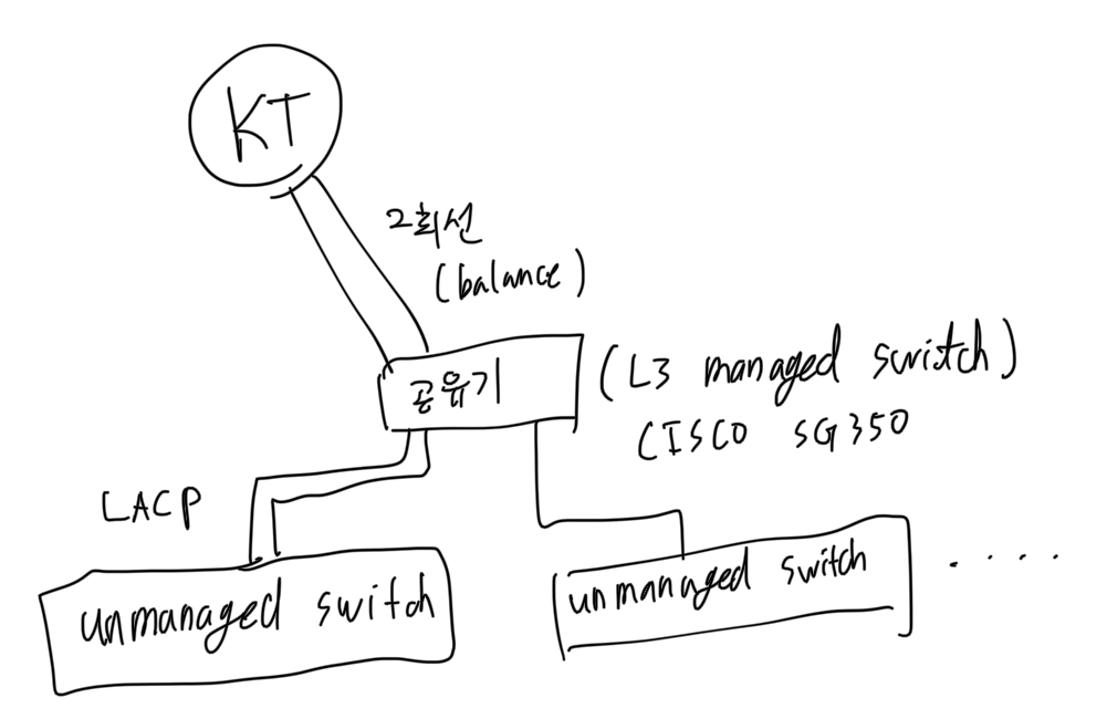 210906_network_03d7c488501101bd9b0bdc211
