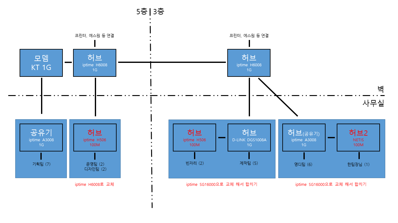 220401_network_45ee663ba46de8a5b1e3fd30b