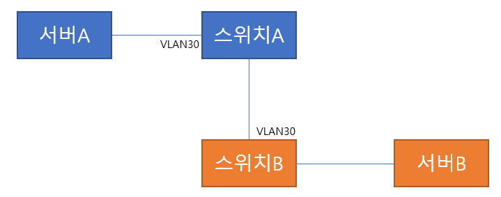 220422_network_f7570eab8fafa565809e26ae6