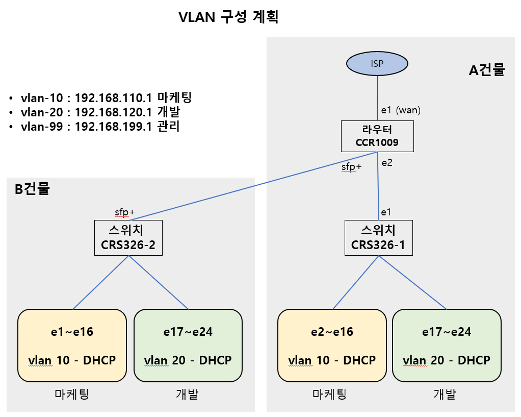 220707_network_4dac8fa6ef0431d0187c38778