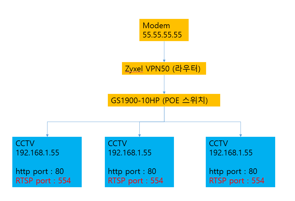 220716_network_c8b2746c7646aa4a7d05629ef
