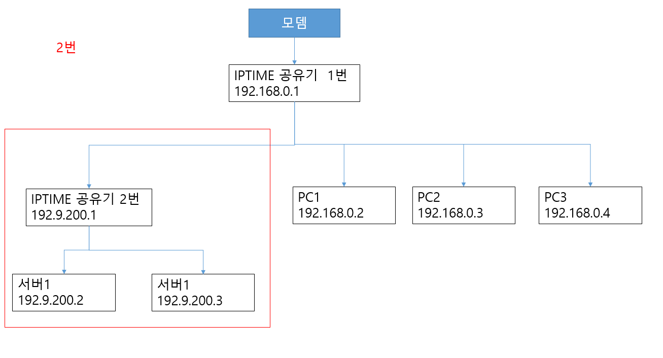 220818_network_33e5344c7010b90a7815ad3d1