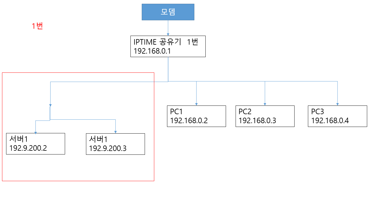 220818_network_ebbae325b3f9d0b3b76cc20ca