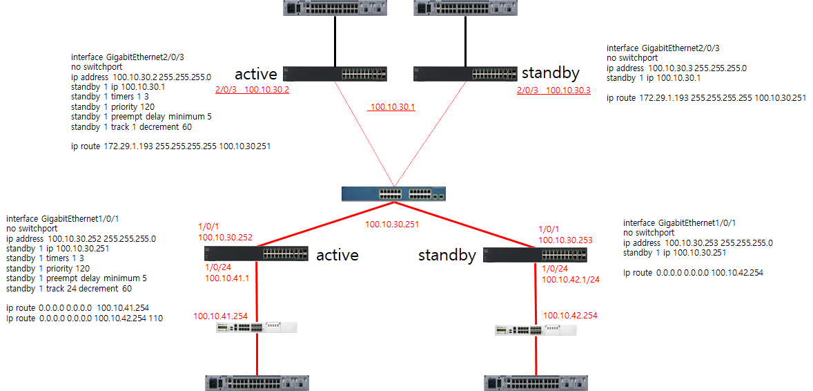220830_network_6f0b0e54db62cecece6ca883e