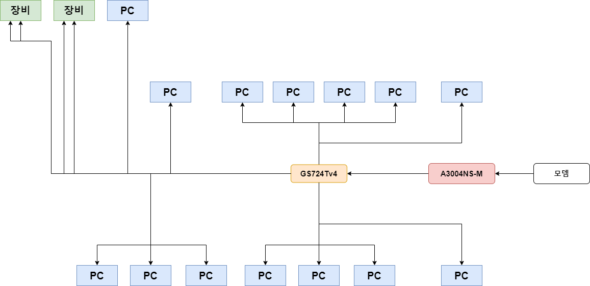 220830_network_a55cb24c9edc983768300a0ef