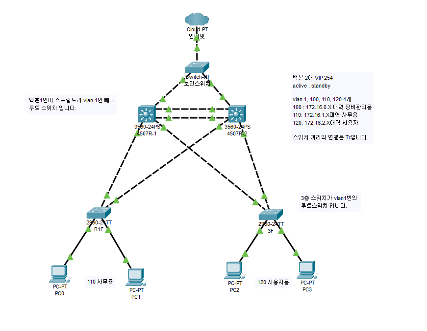 220901_network_0c54ae98b4c829a51b53edfc0
