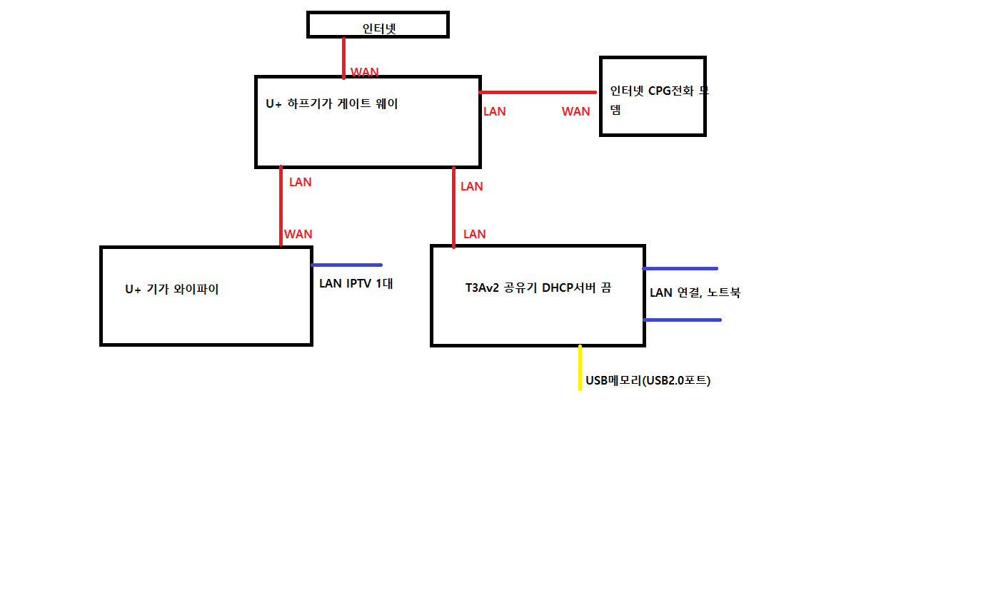 221118_network_635458fbbeeab86a4b5439fff