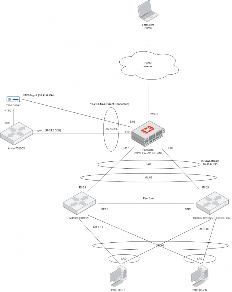 221124_network_df634cc9d5bfda186f7c7c74e