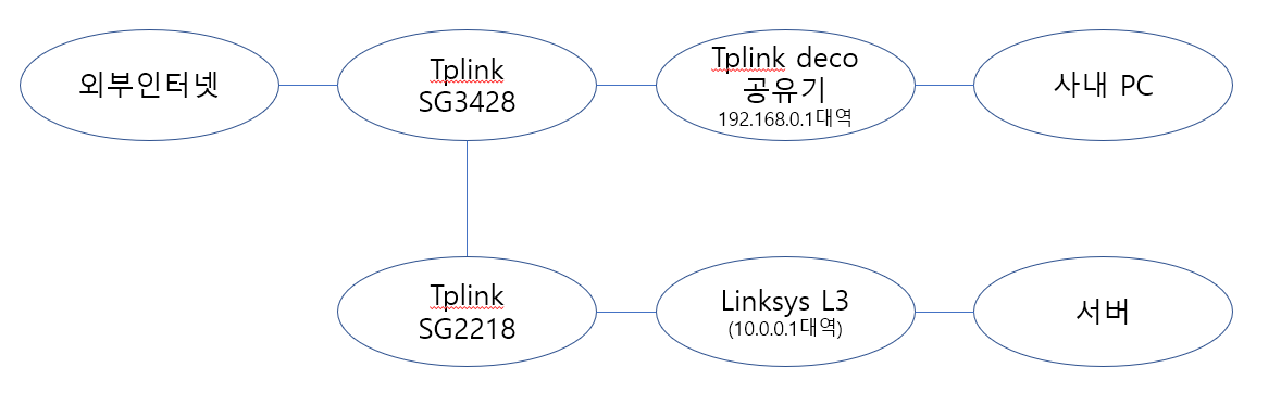 230216_network_3759db17b7187d847e28bc501