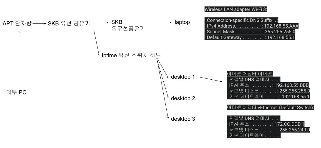 230501_network_7f577c72f1c82e8cf83e10c0a