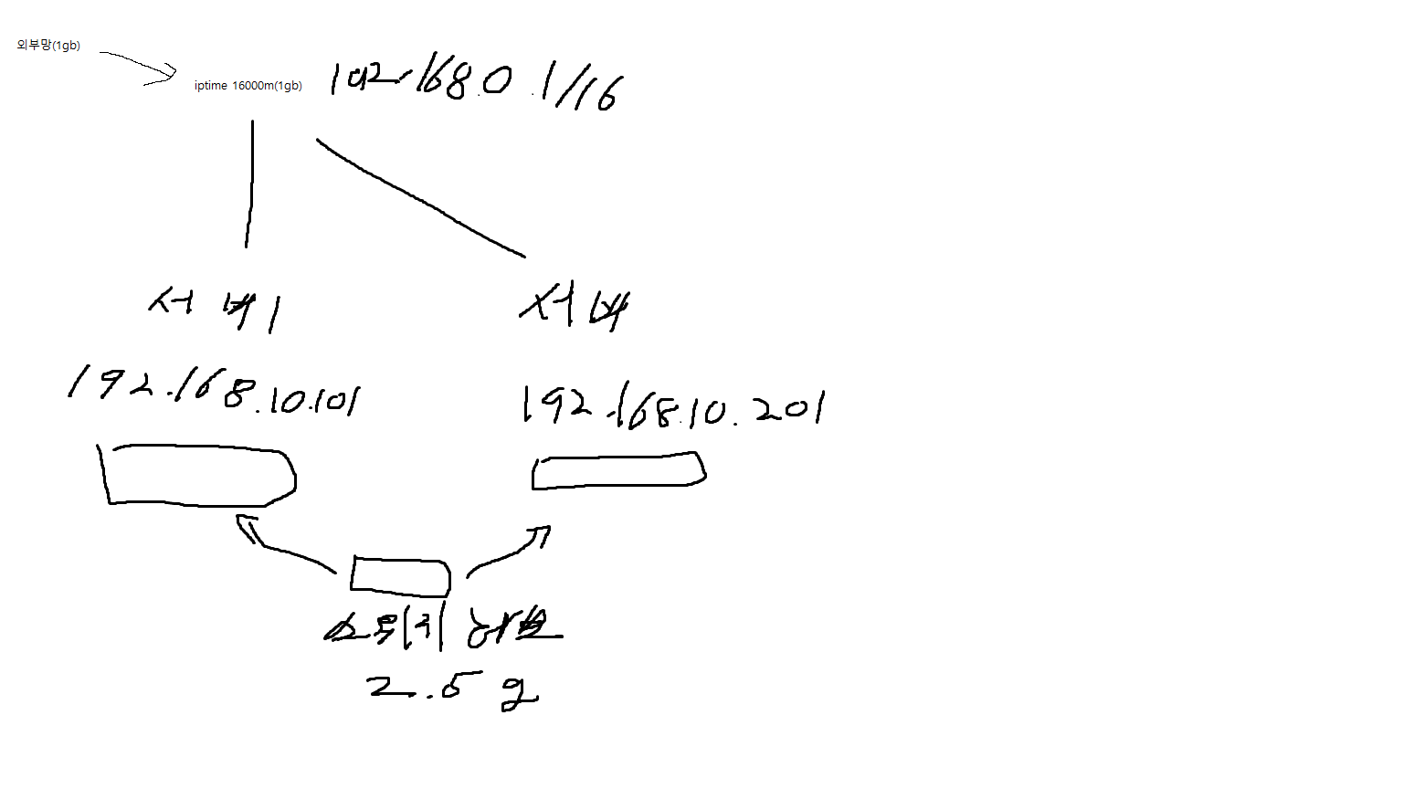 230523_network_494a6cd94c10c9041d78b40e6