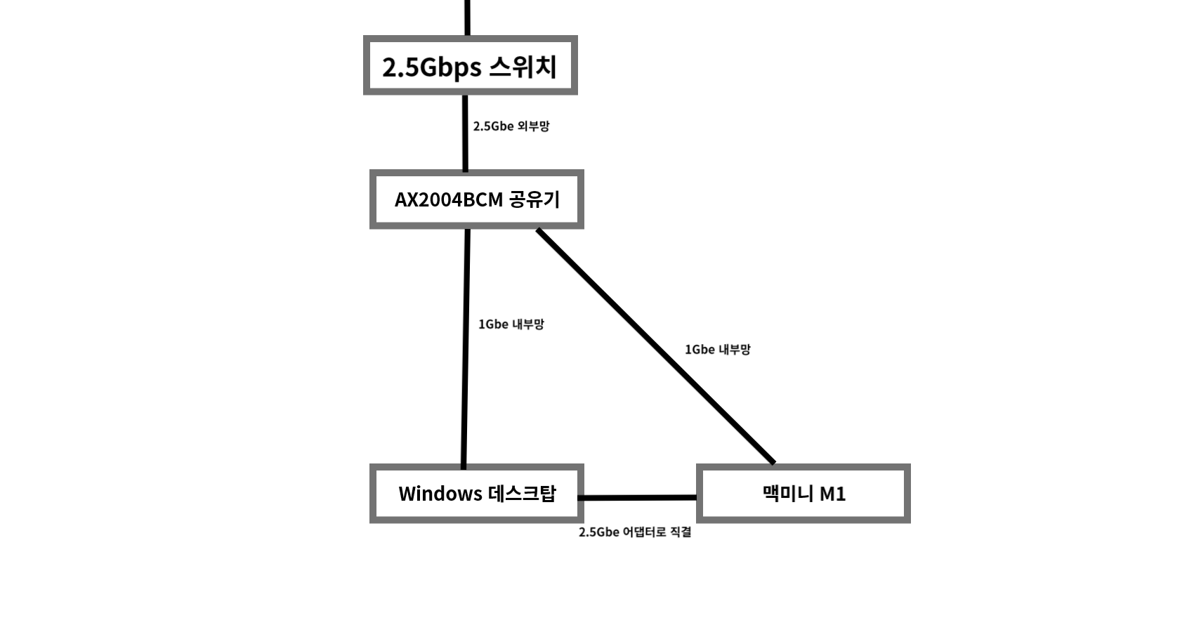 230803_network_0752e530fe3c15f1e9a3dca4e