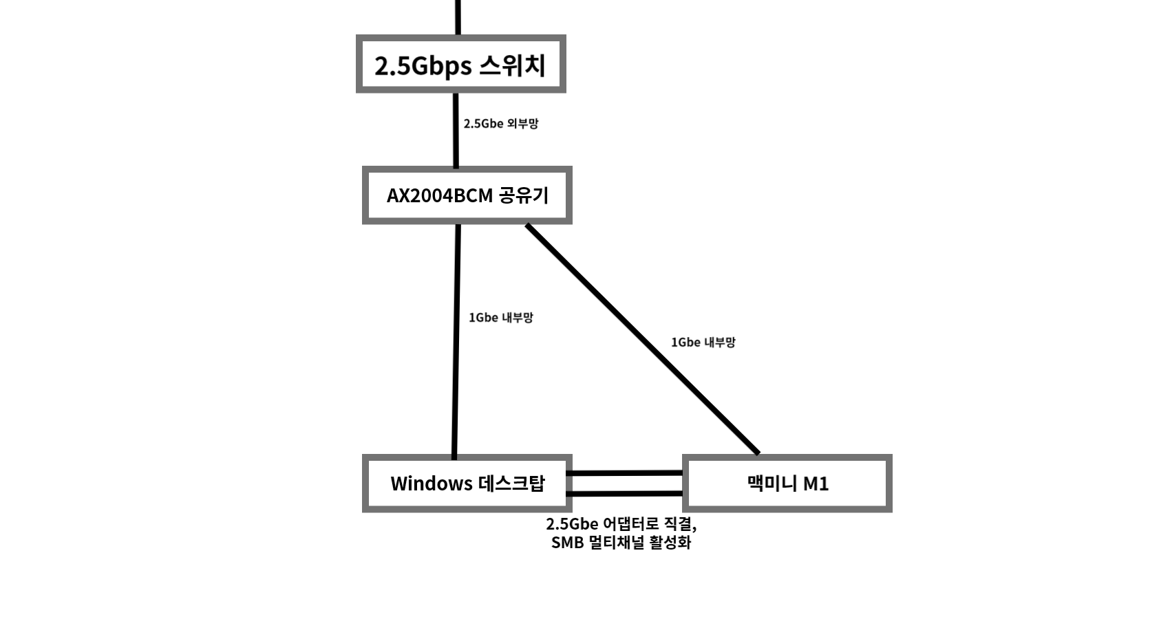 230803_network_c175a5be91457d140d1b2a9d1