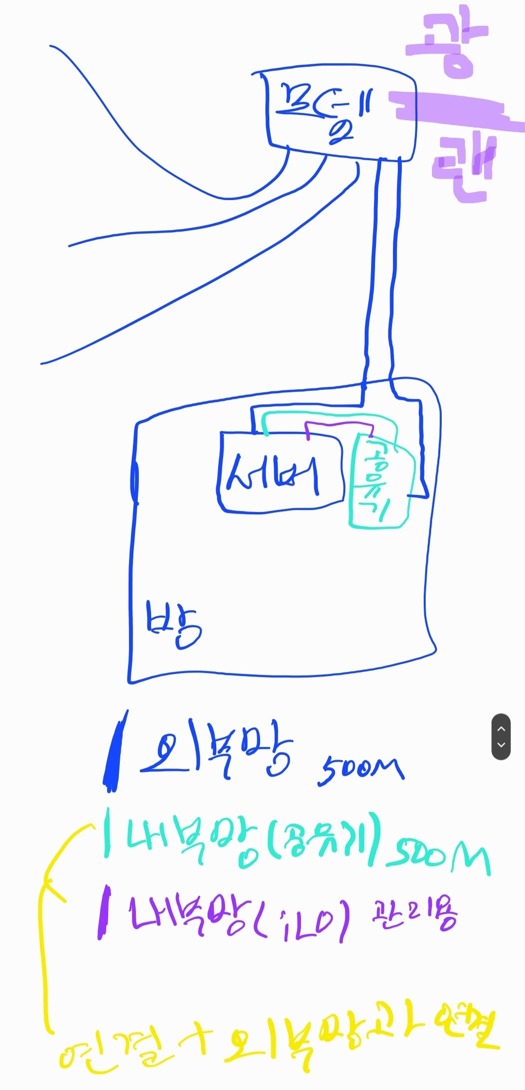 240308_network_0030c22a6b7a7fb6439f019df