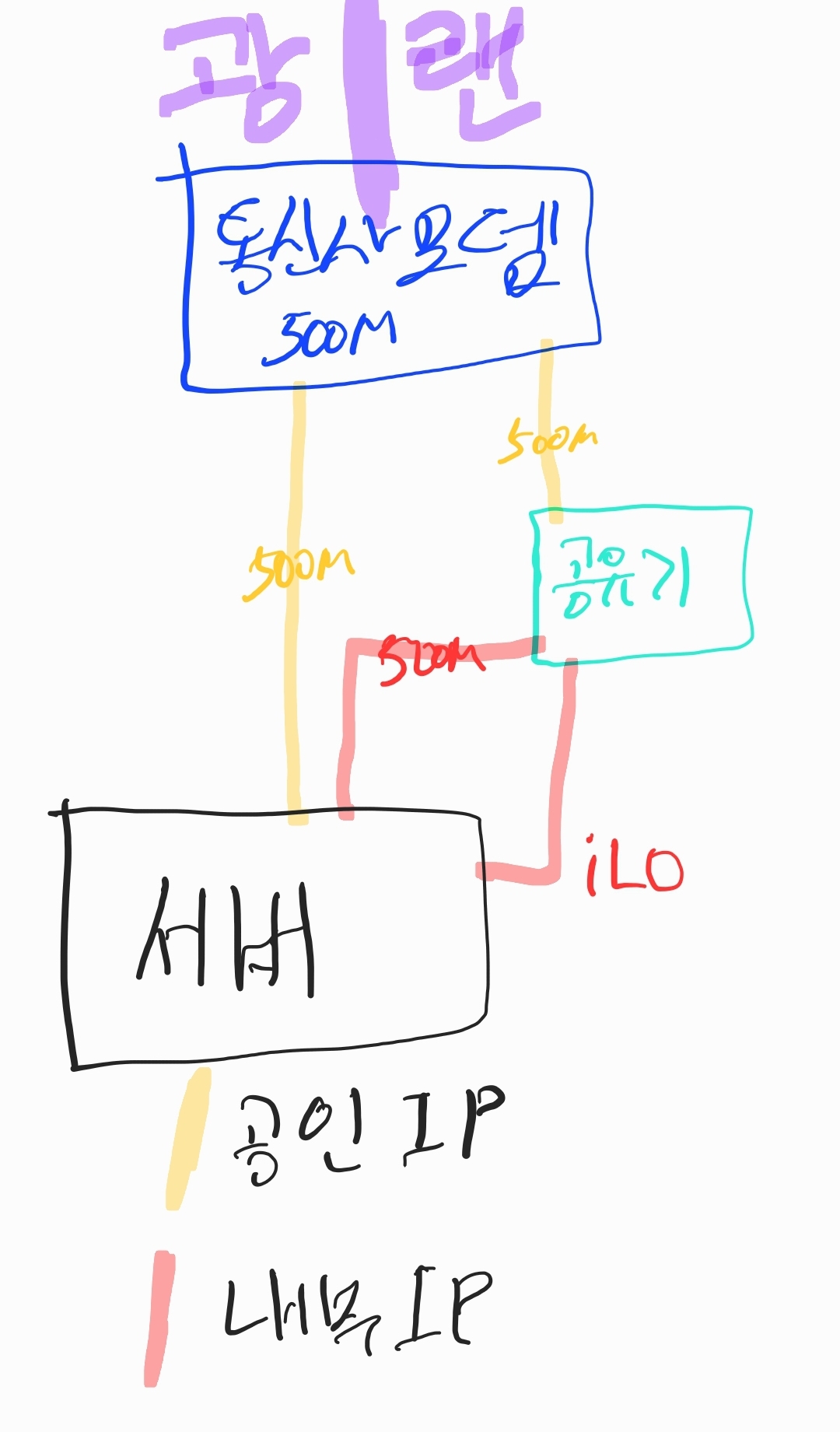 240323_network_c2a5f368d101552d67eda17d6