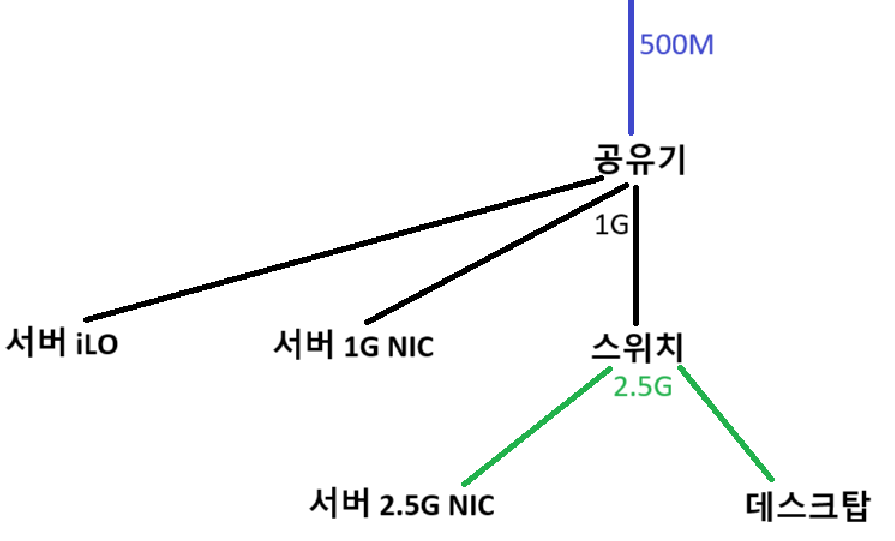 250404_network_f35c1aa639c2ef1087363476a