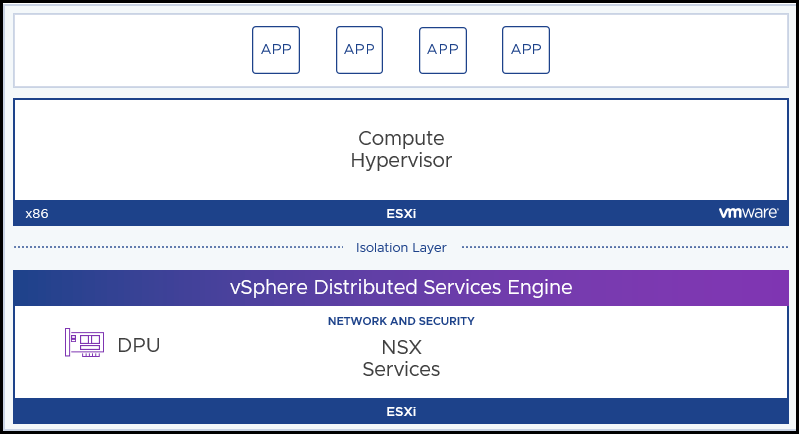 What's New in vSphere 8 – Part 1 - vembu.com